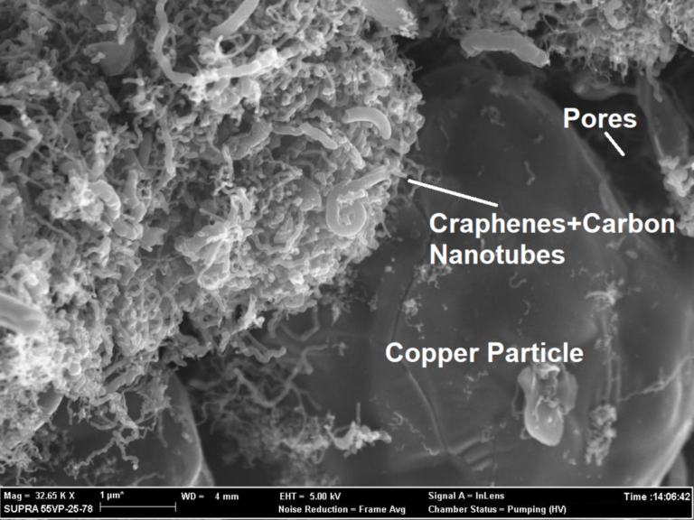 CS Cu Graphene